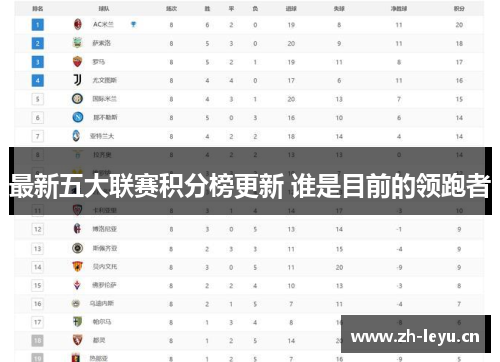 最新五大联赛积分榜更新 谁是目前的领跑者